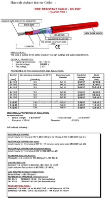 Brandmeldkabel met CE-certificaat 2c 4c 6c 1,5 mm2 2,5 mm2 0,80 mm kaal koperdraad